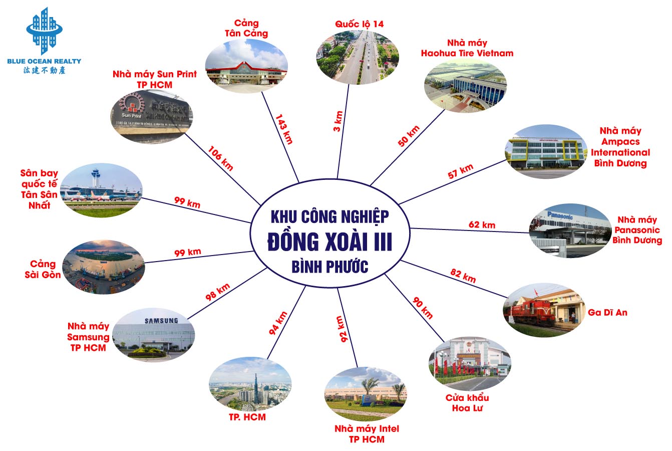 Khu công nghiệp Đồng Xoài III - TP Đồng Xoài tỉnh Bình Phước