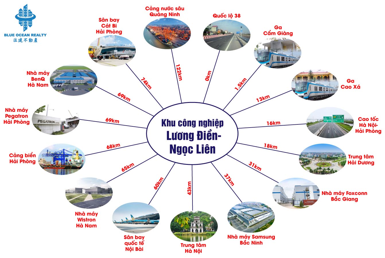 Khu công nghiệp Lương Điền-Ngọc Liên - Hải Dương