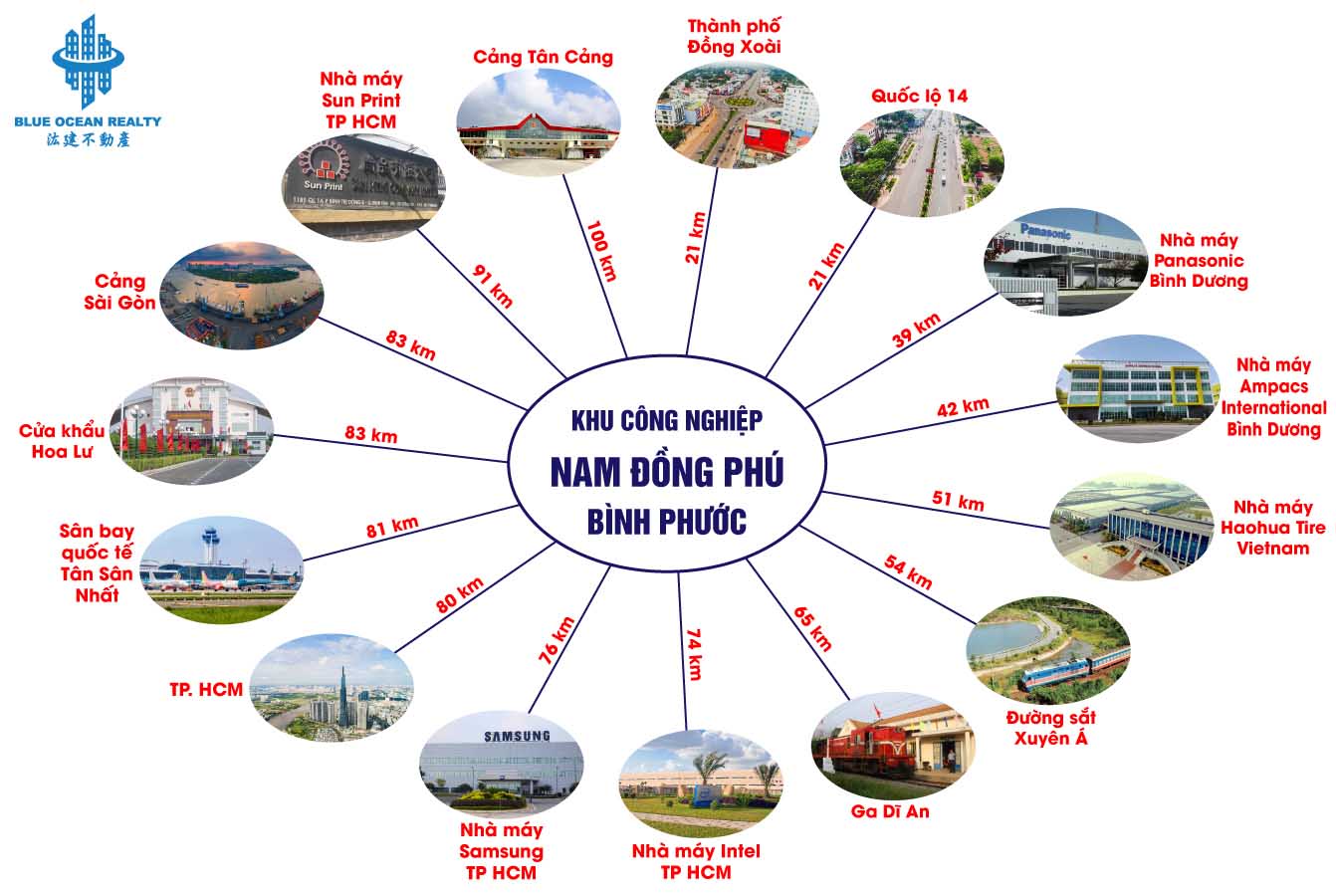Khu công nghiệp Nam Đồng Phú - Bình Phước