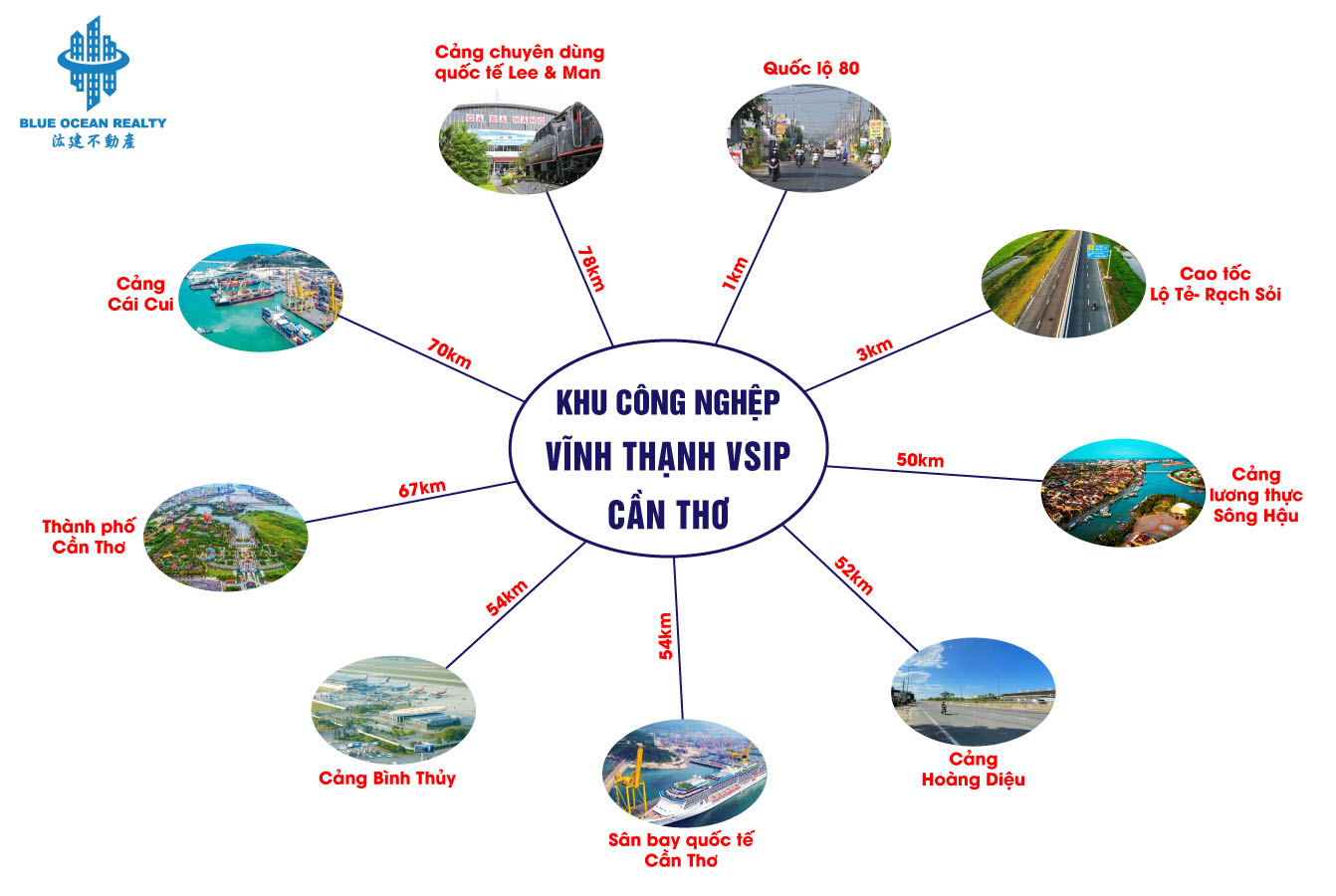 Khu công nghiệp Vĩnh Thạnh Vsip - Cần Thơ