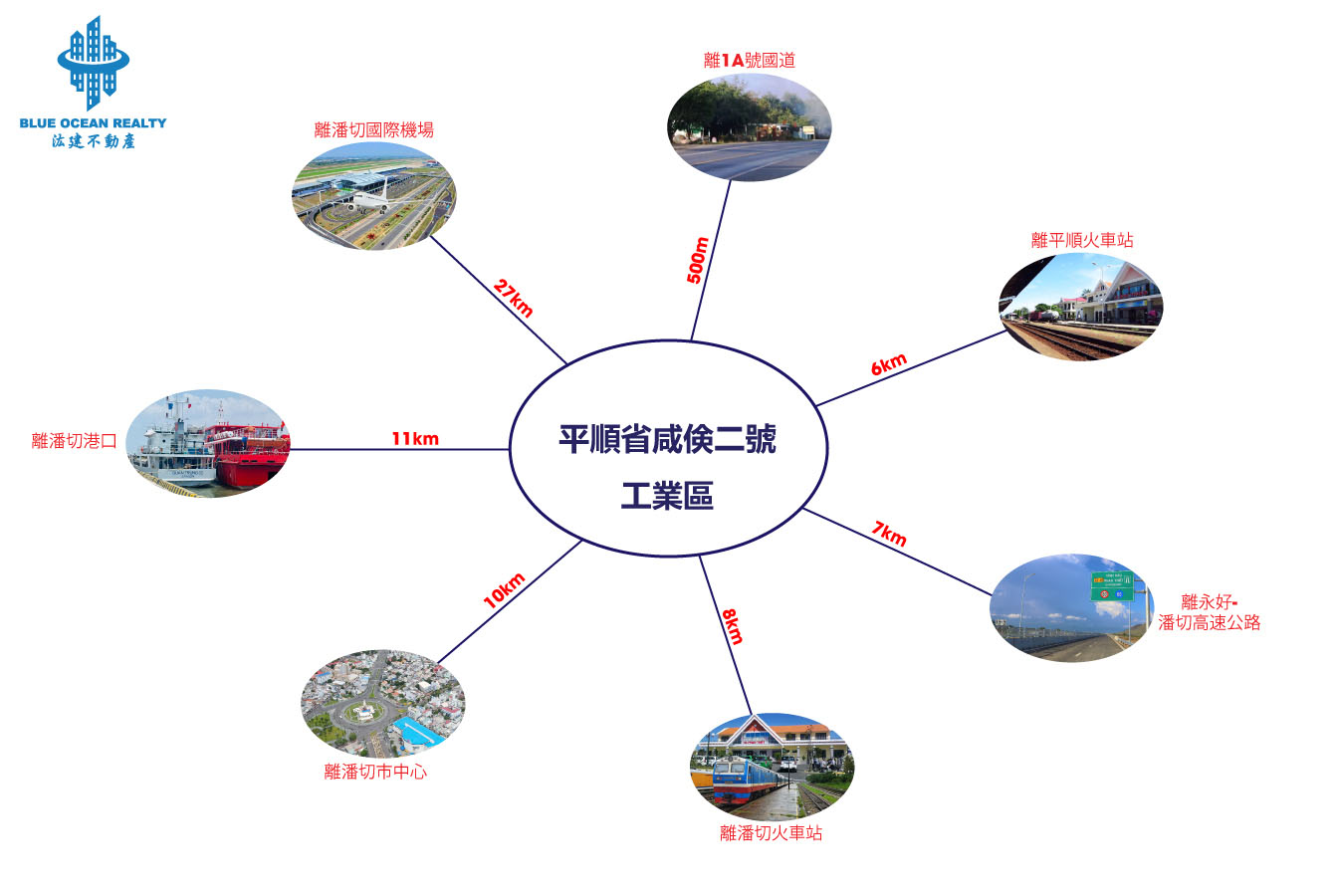 平順省咸倹二號 工業區