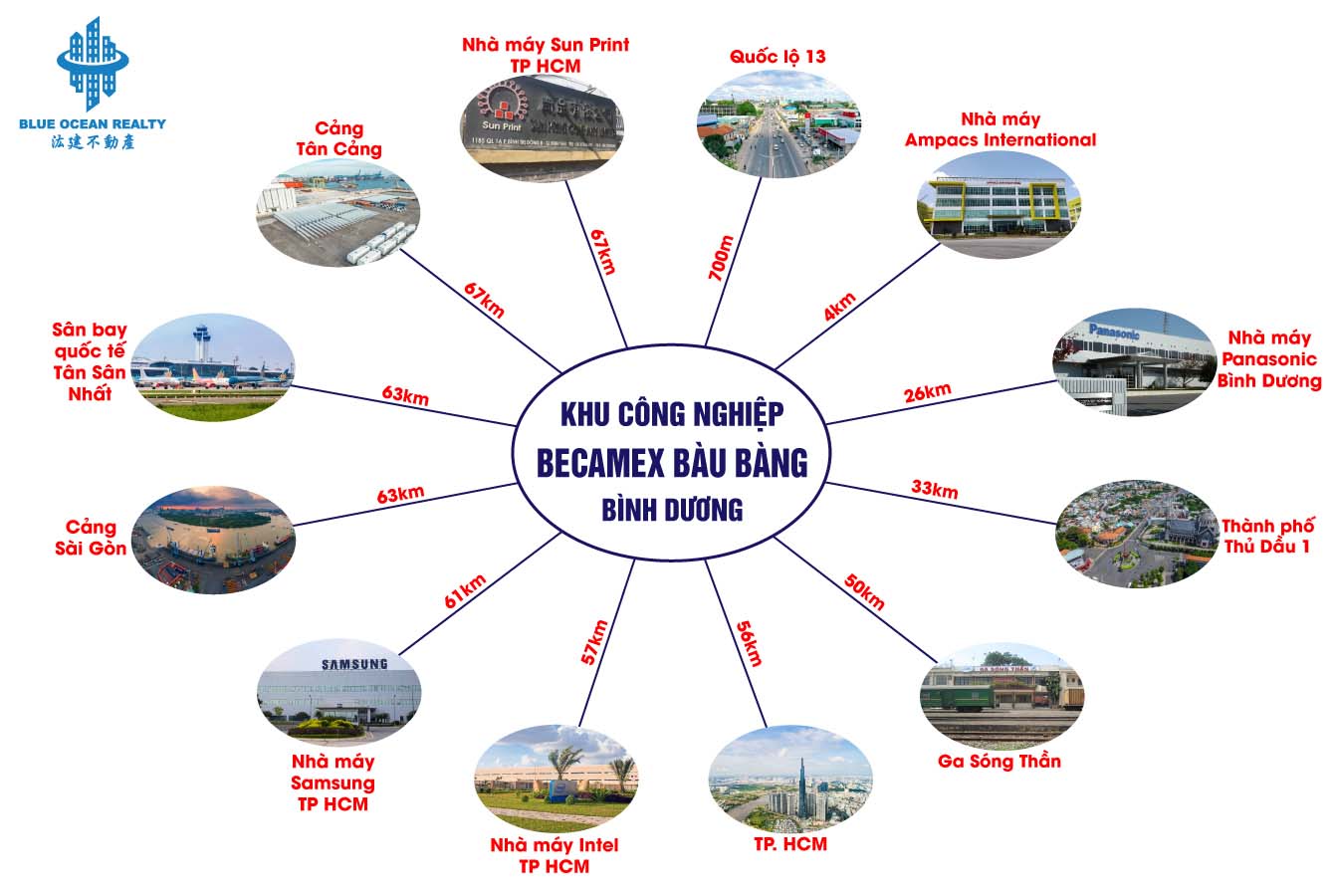 Khu công nghiệp Bàu Bàng Becamex - Bình Dương
