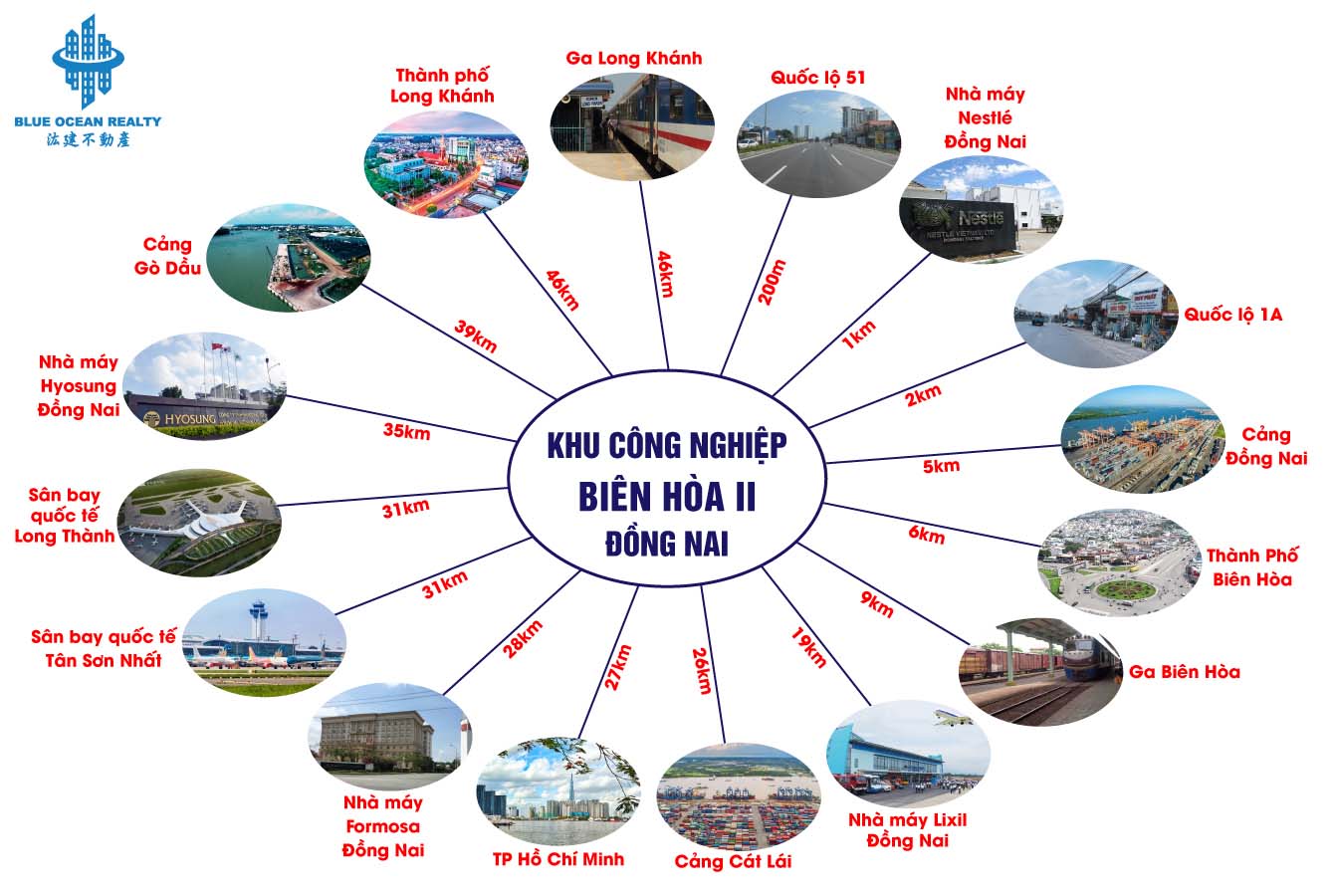 Khu công nghiệp Biên Hòa II - Đồng Nai