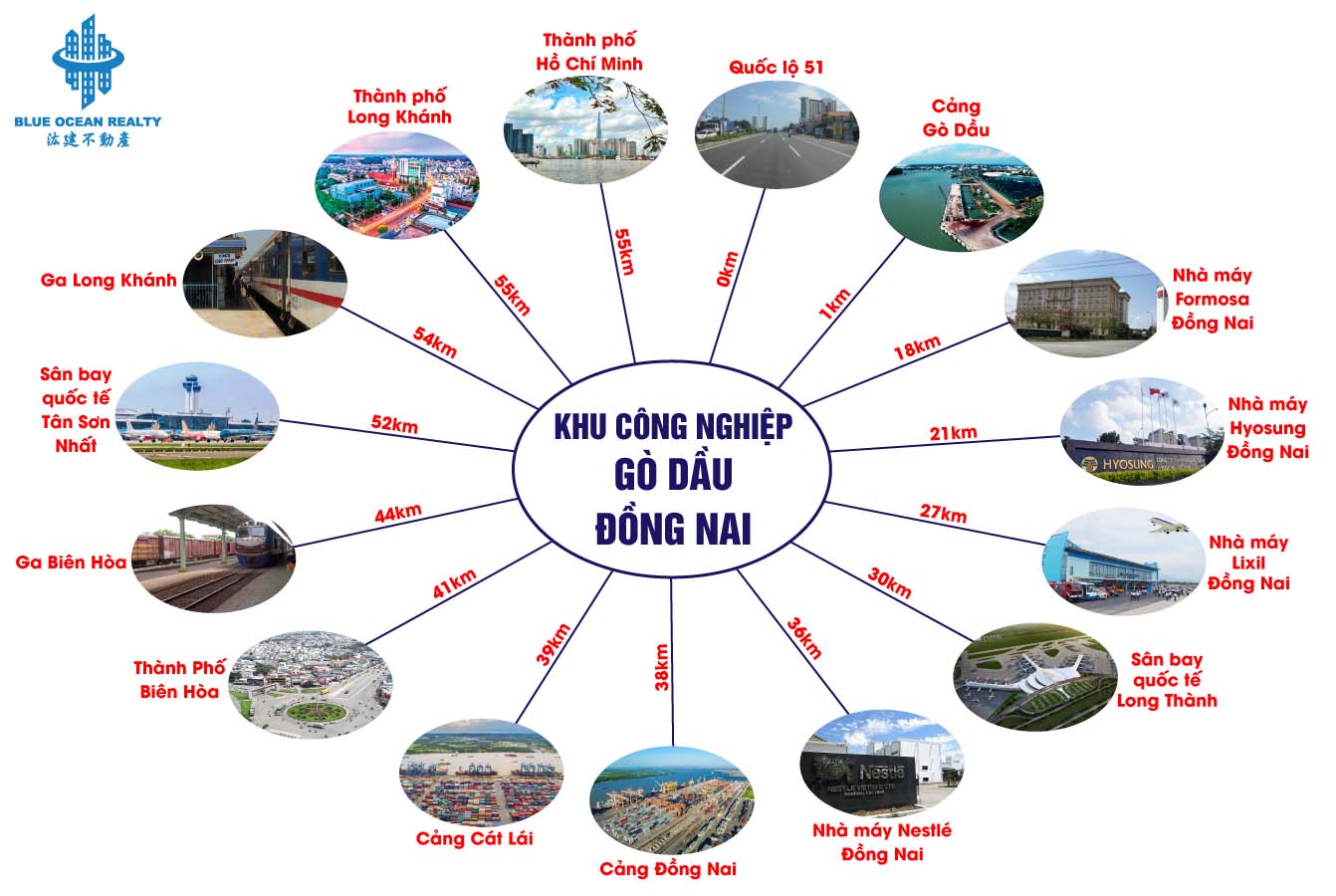 Khu công nghiệp Gò Dầu - Đồng Nai