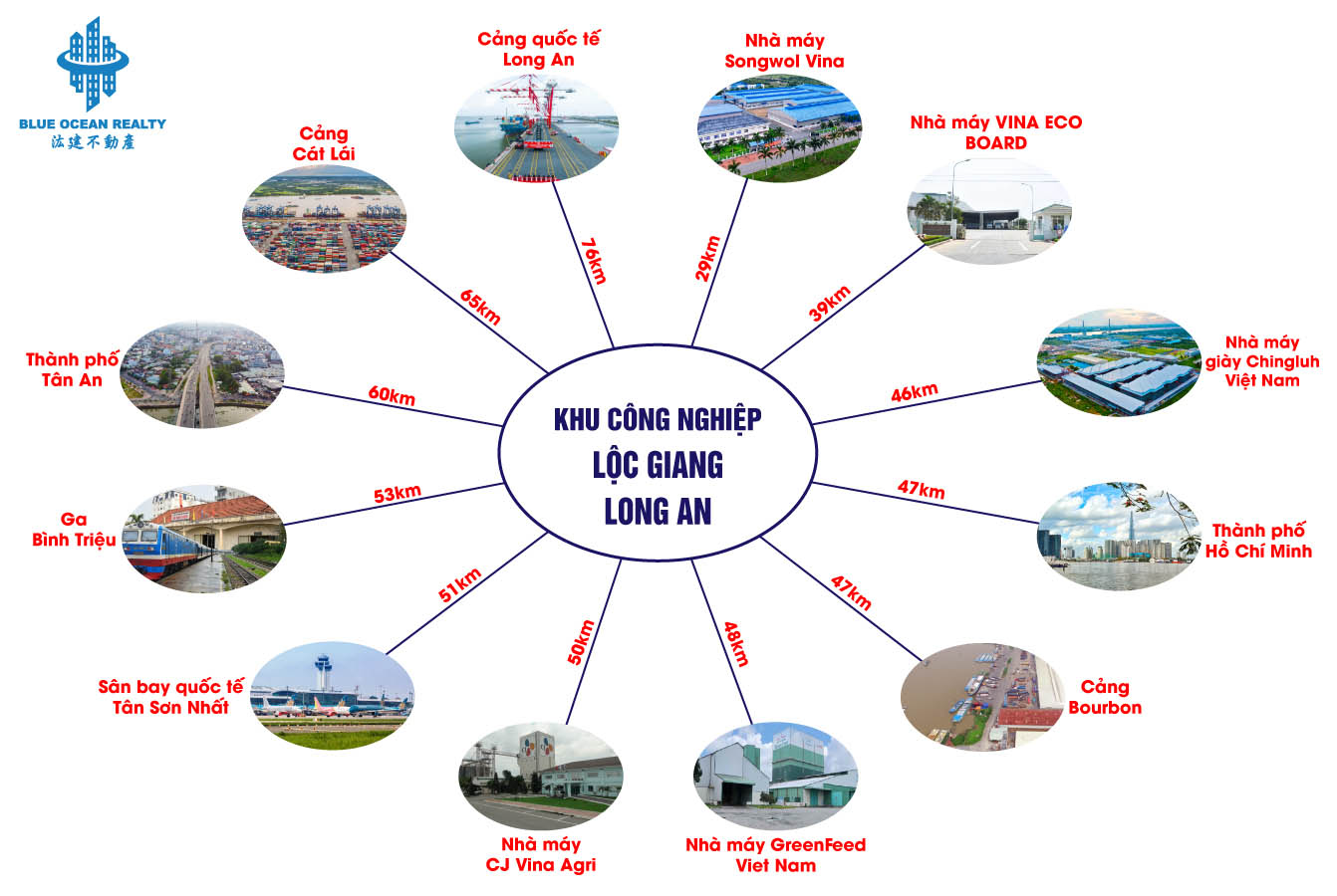 Khu công nghiệp Lộc Giang - Long An