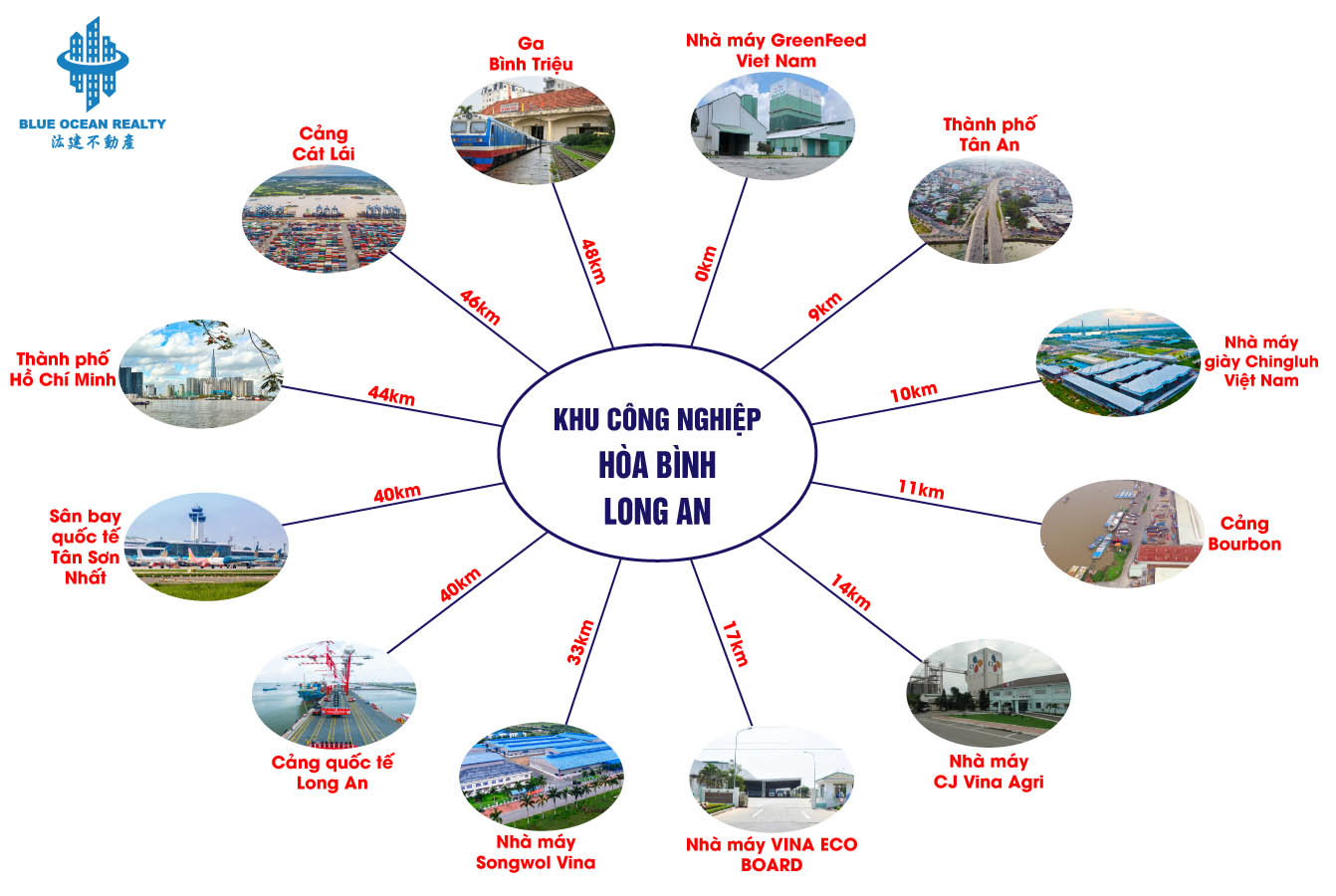 Khu công nghiệp Hòa Bình - Long An