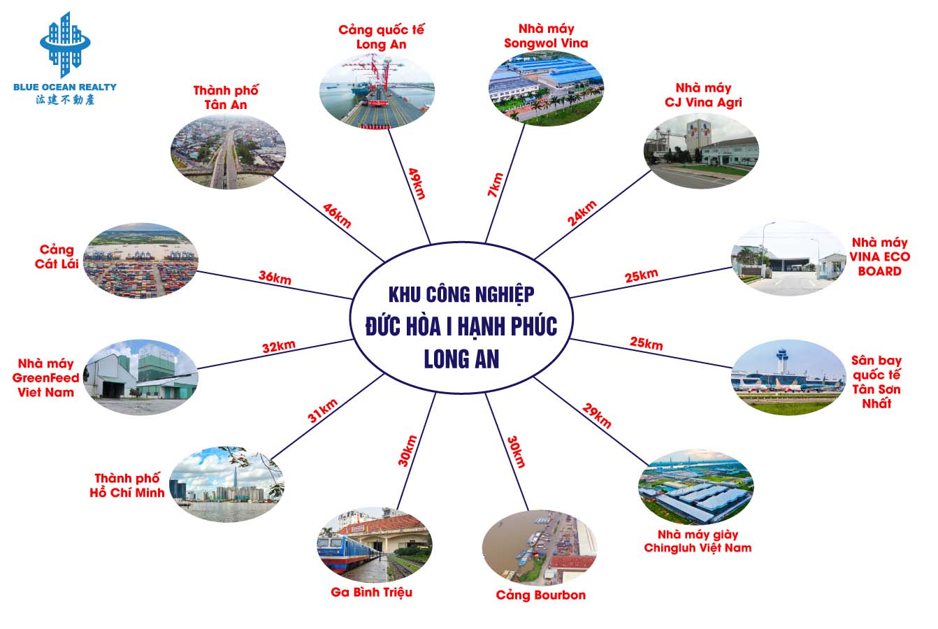 KCN Đức Hòa I Hạnh Phúc - Long An
