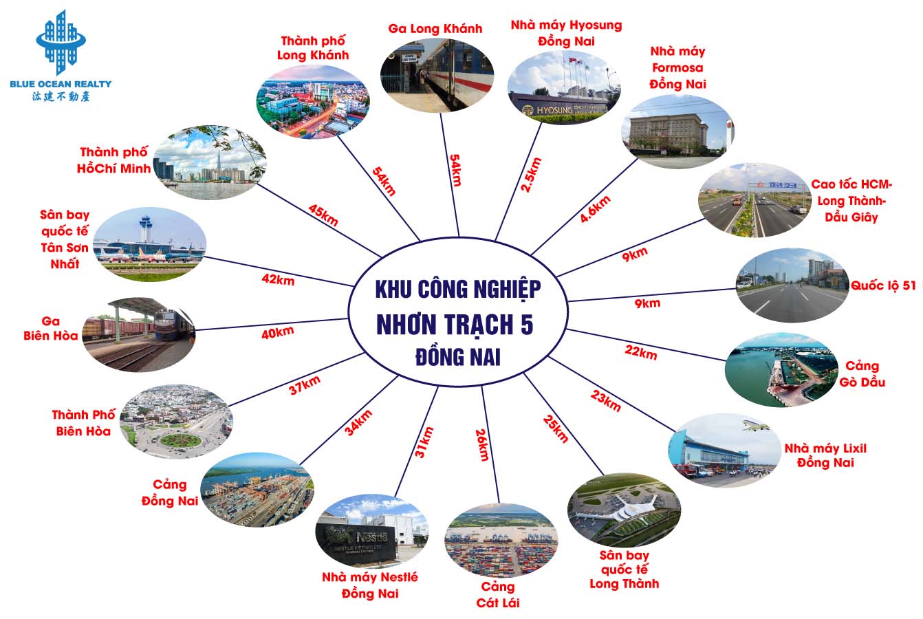 Khu công nghiệp Nhơn Trạch 5 - Đồng Nai