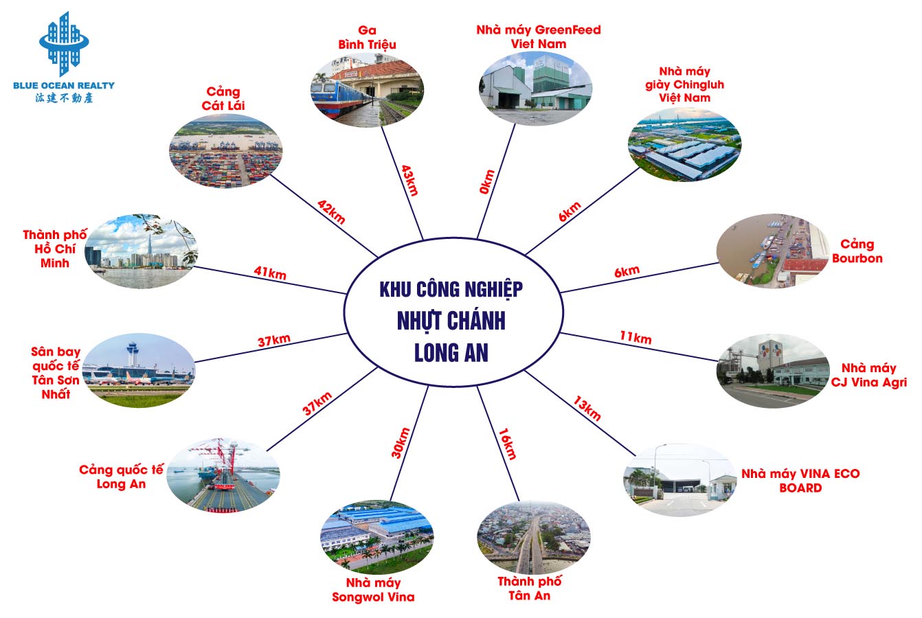 Khu công nghiệp Nhựt Chánh - Long An
