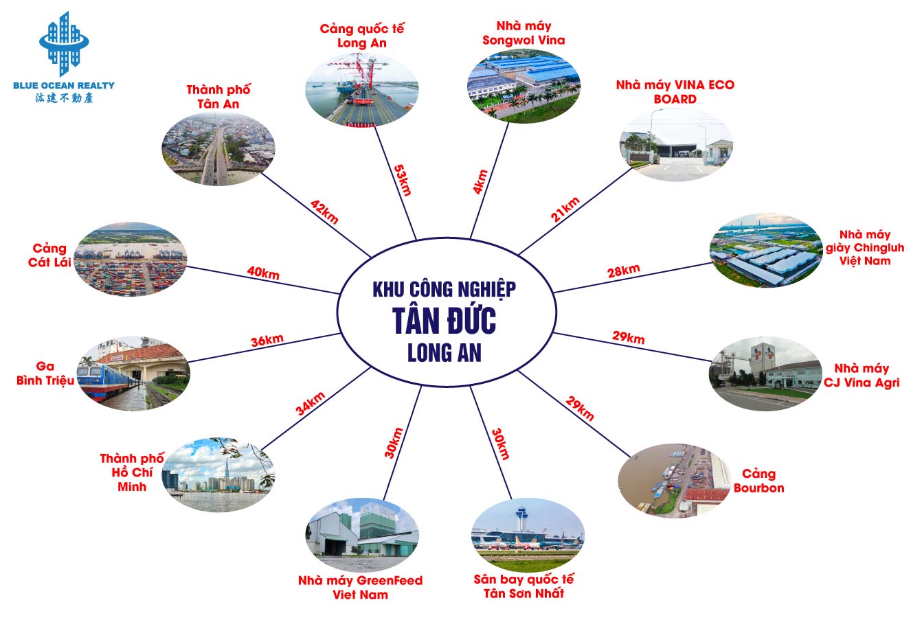 Khu công nghiệp Tân Đức - Long An