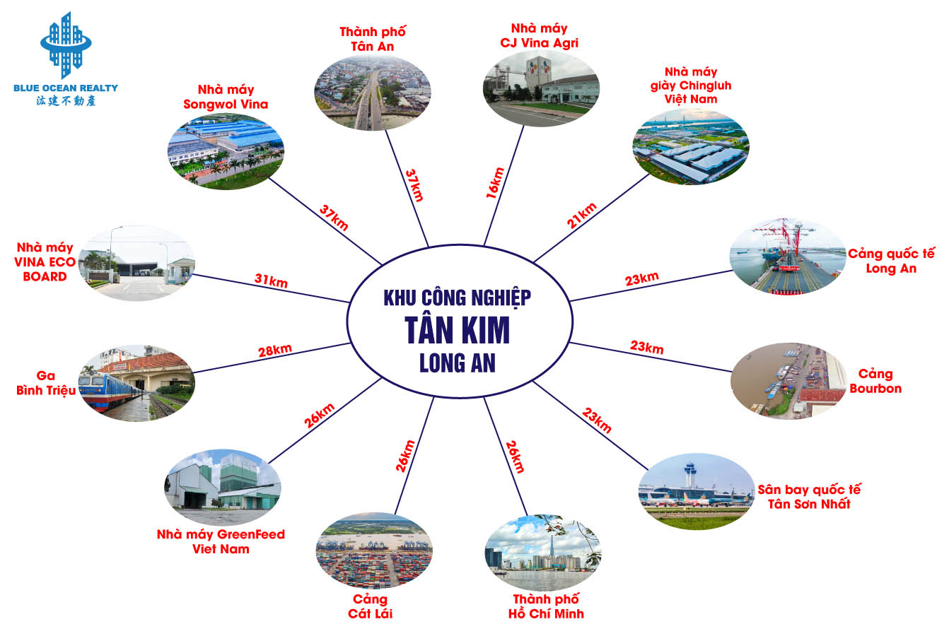 Khu công nghiệp Tân Kim - Long An