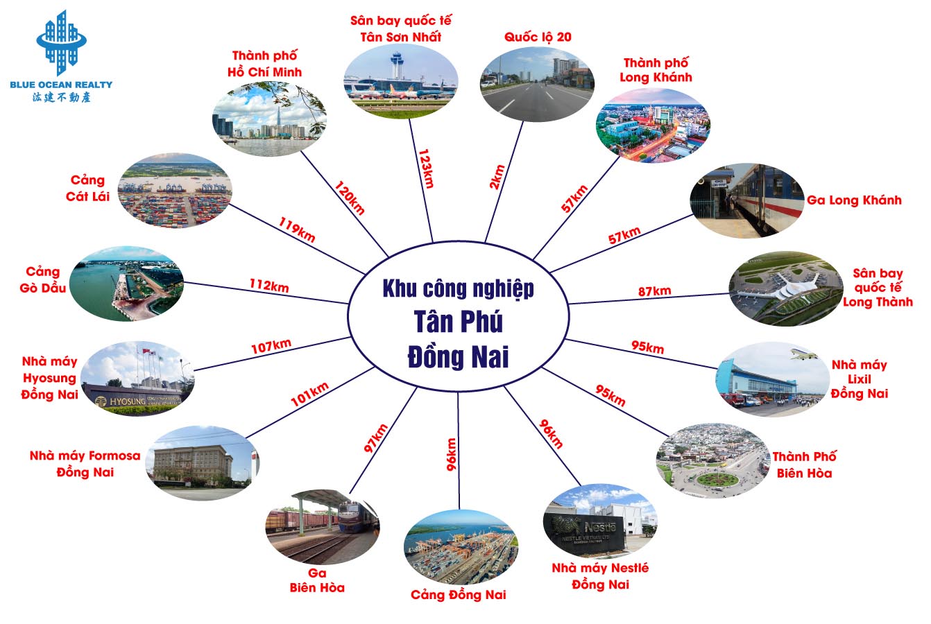 Khu công nghiệp Tân Phú - Đồng Nai