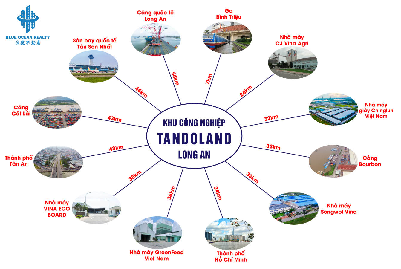 Khu công nghiệp Tandoland - Long An