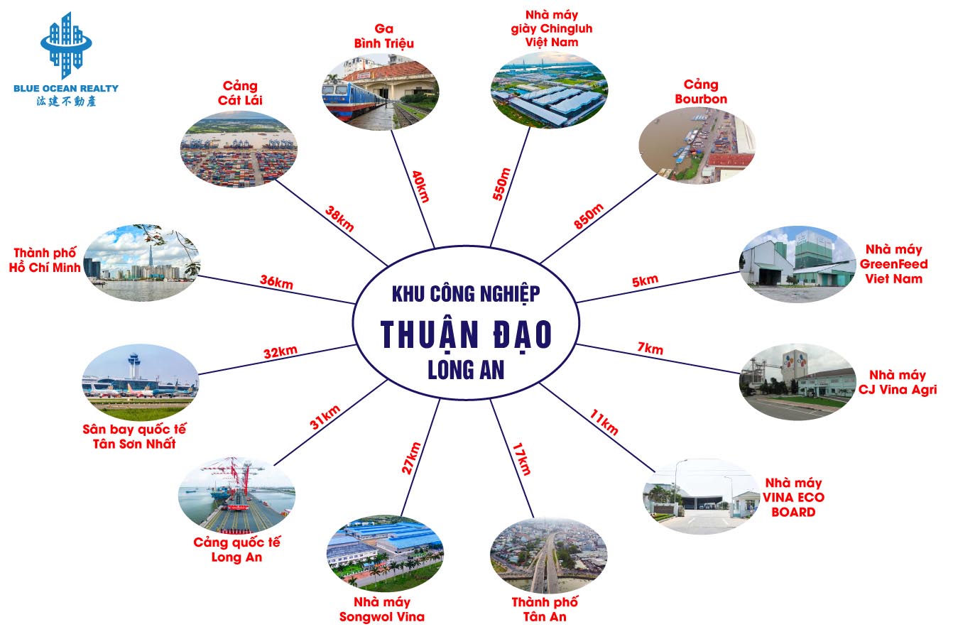 Khu công nghiệp Thuận Đạo - Long An