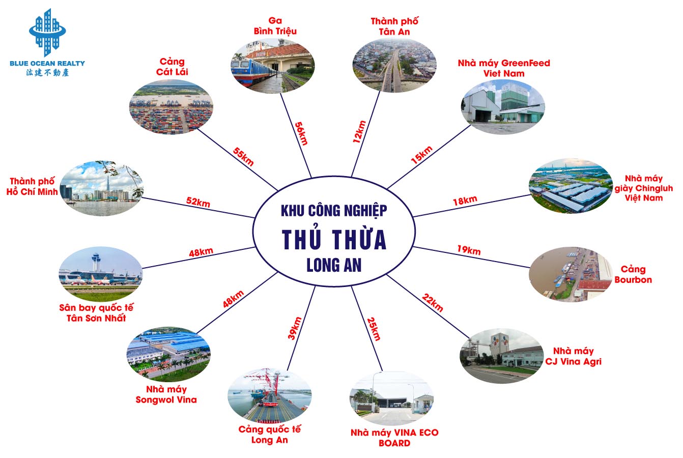Khu công nghiệp Thủ Thừa - Long An