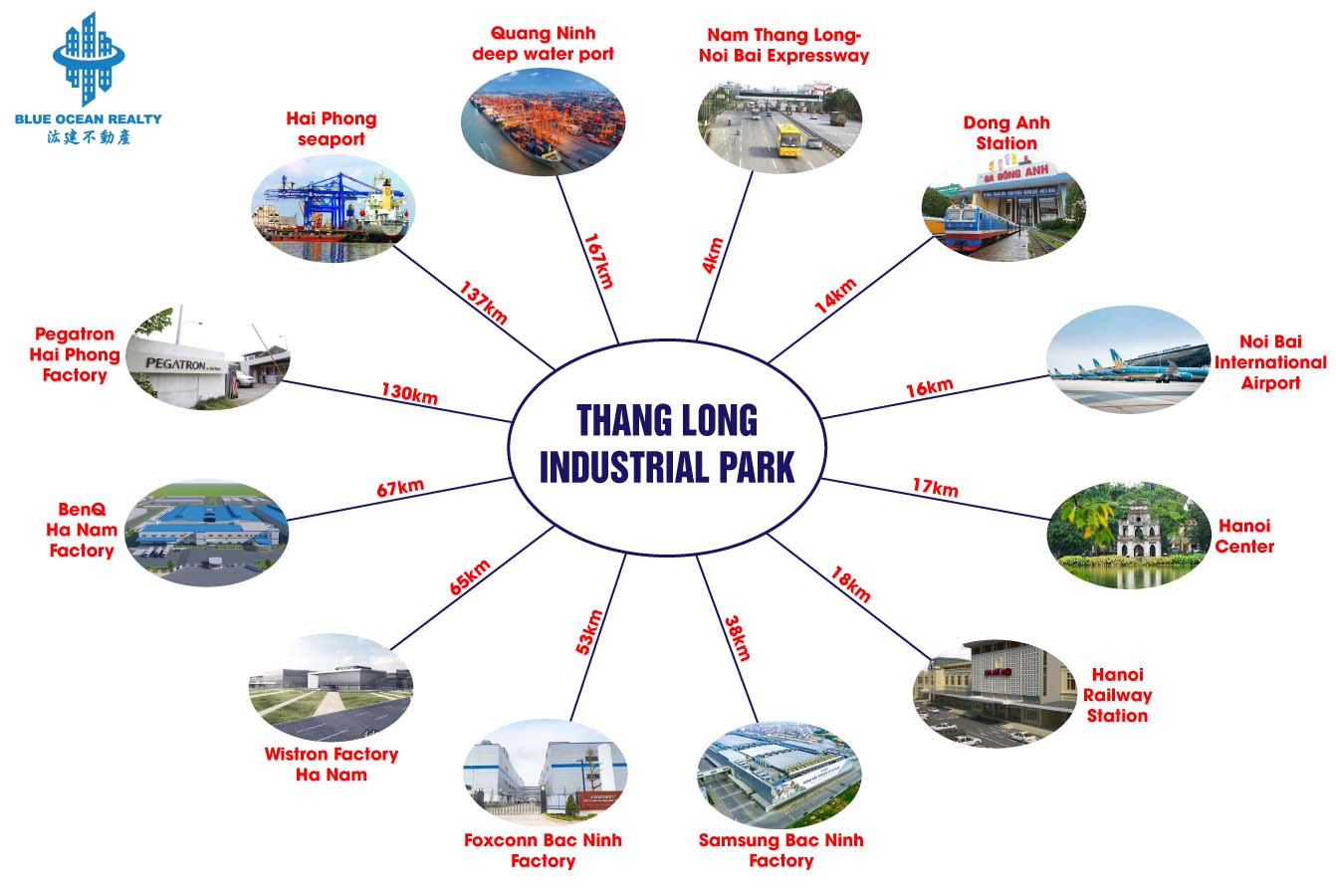 Thang Long Industrial Park - Hanoi