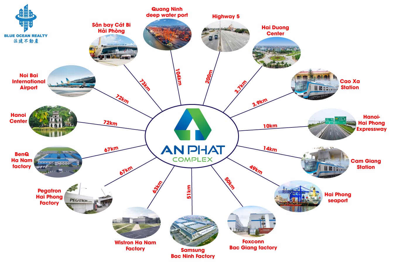 An Phat Complex Industrial Park – Hai Duong