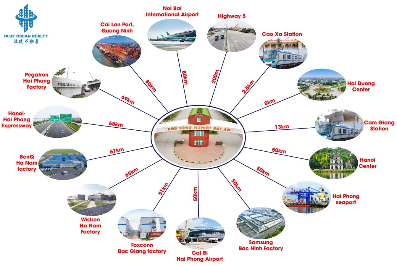 Dai An Industrial Park Expansion (Phase2) - Hai Duong