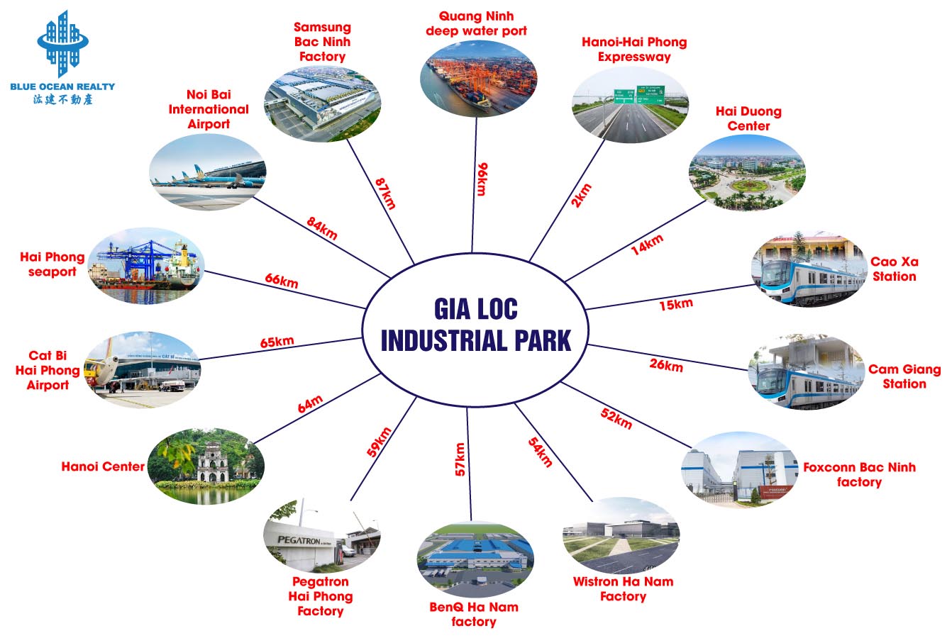 GIA LOC INDUSTRIAL PARK