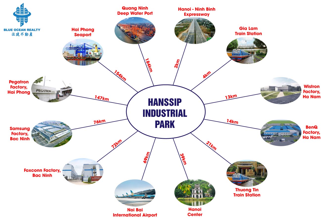 Hanssip Industrial Park - Hanoi
