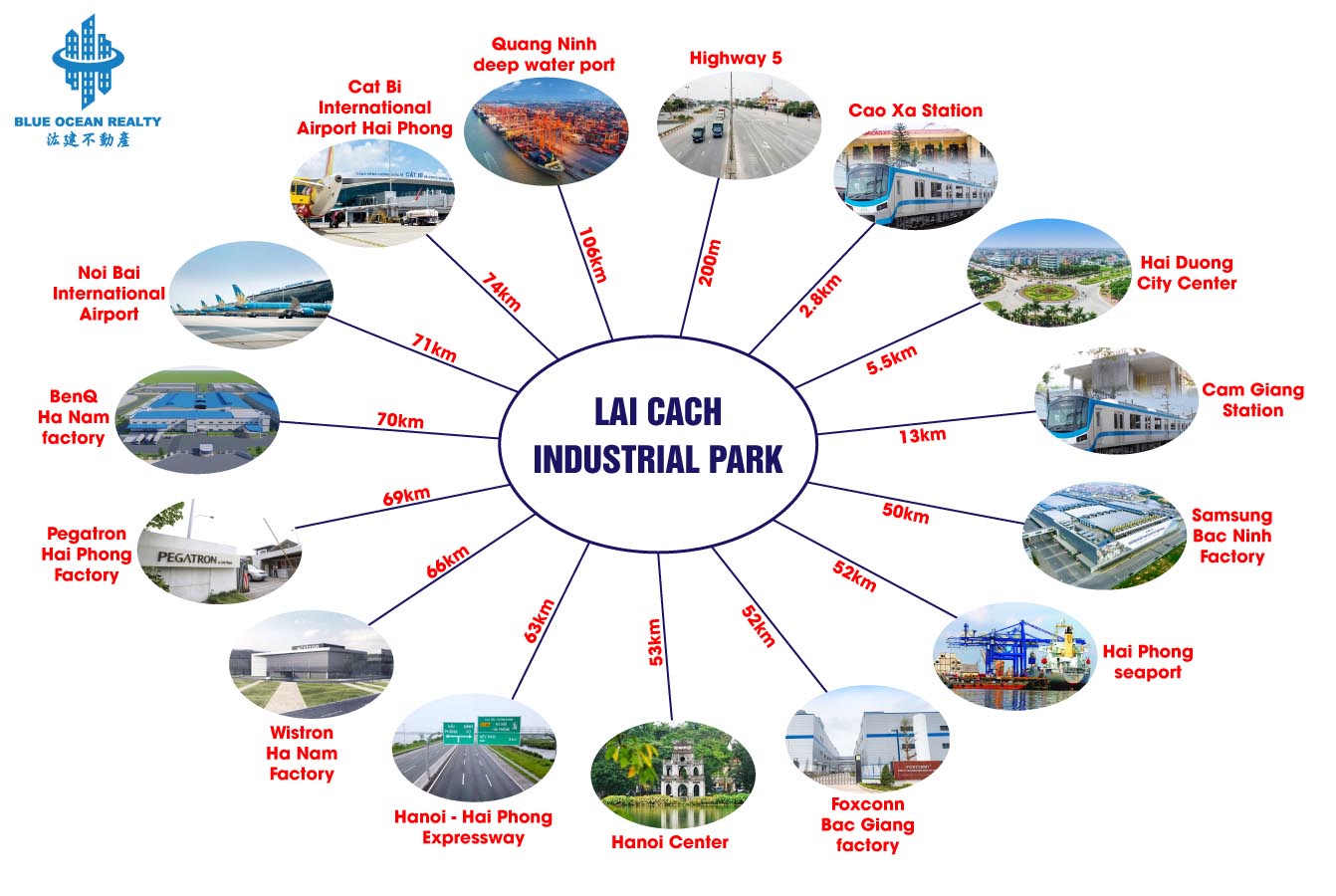 Lai Cach Industrial Park - Hai Duong