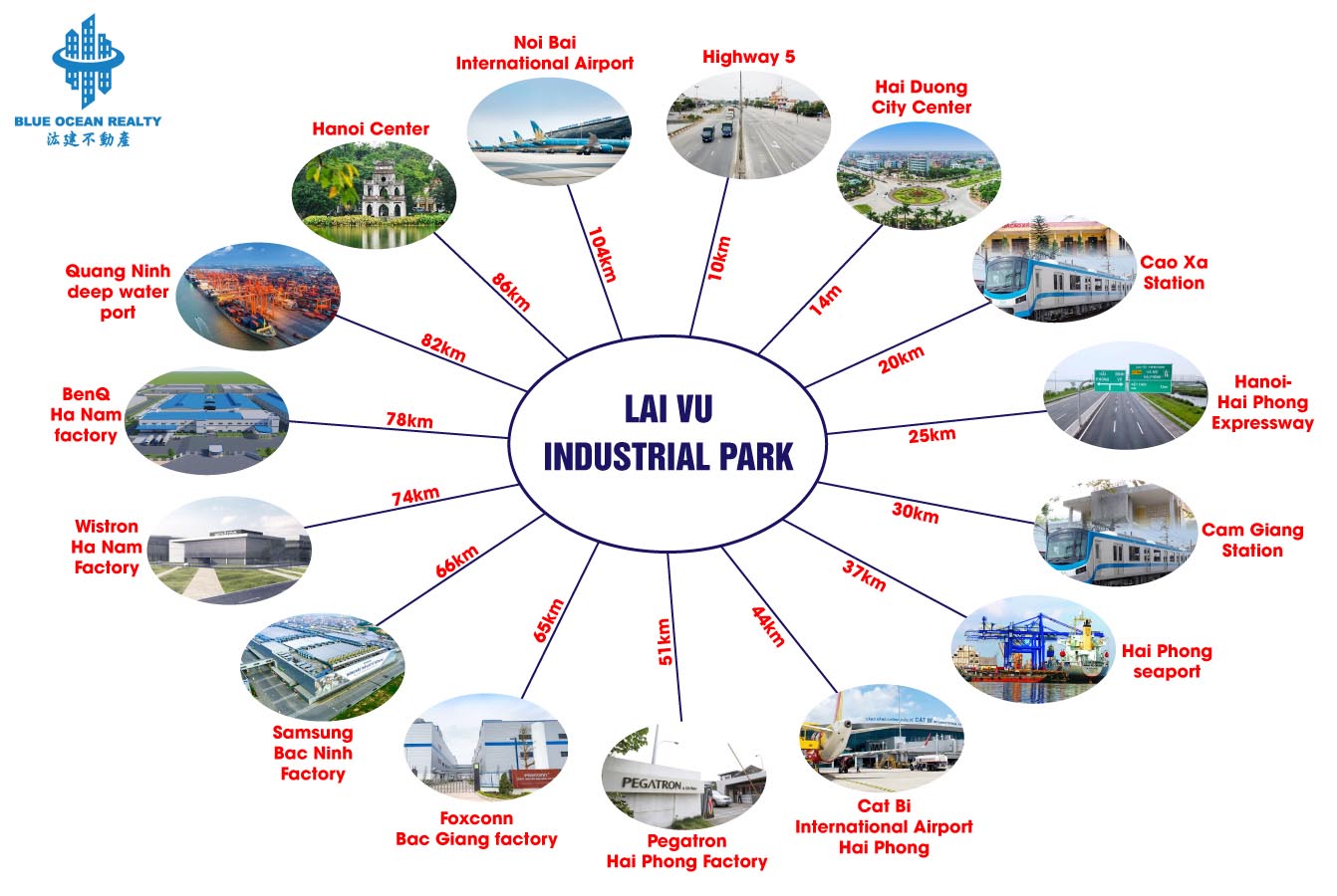Lai Vu Industrial Park - Hai Duong