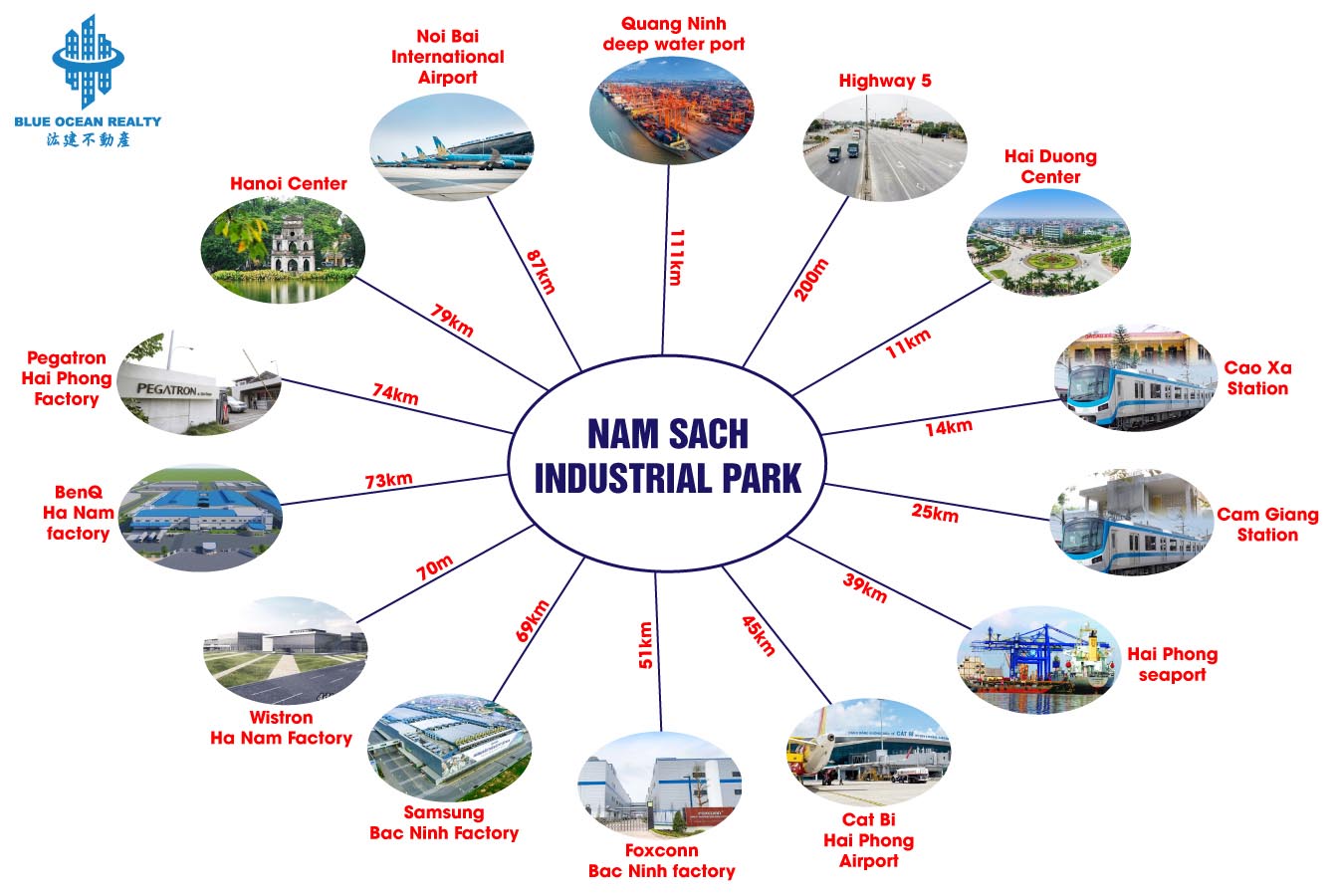 Nam Sach Industrial Park - Hai Duong