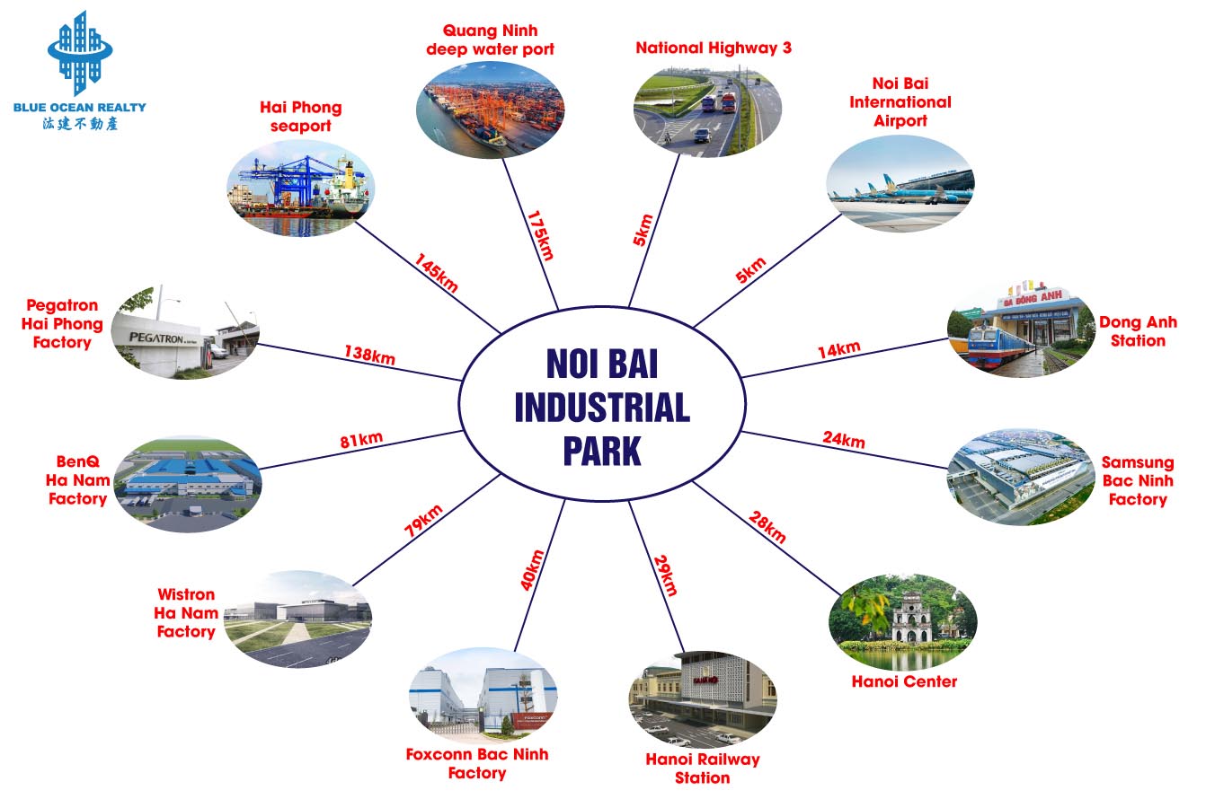 Noi Bai Industrial Park - Hanoi