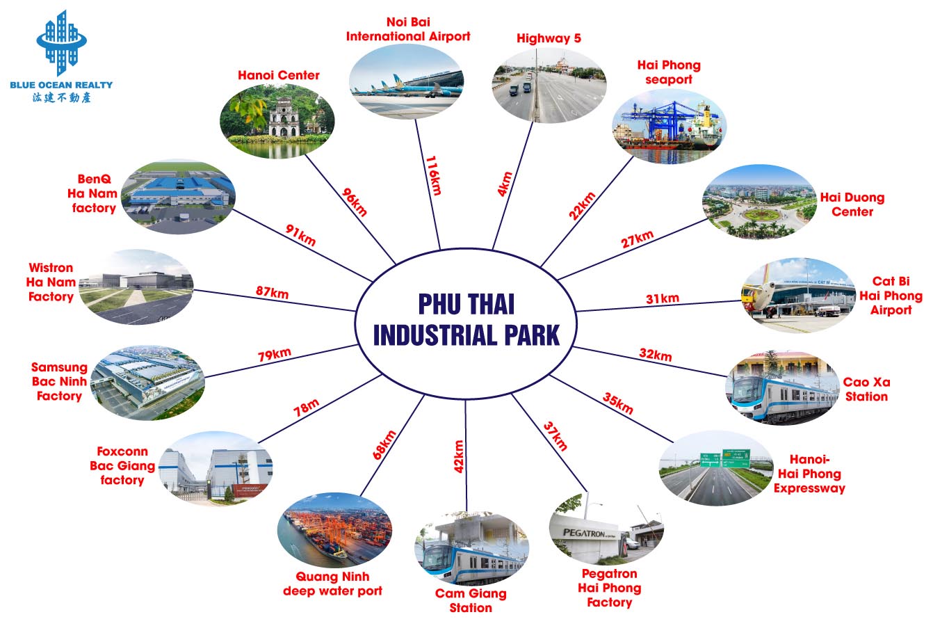Phu Thai Industrial Park – Hai Duong