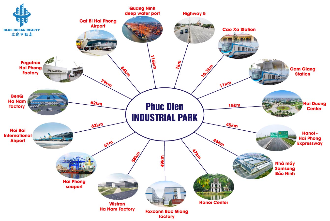 Phuc Dien Industrial Park - Hai Duong