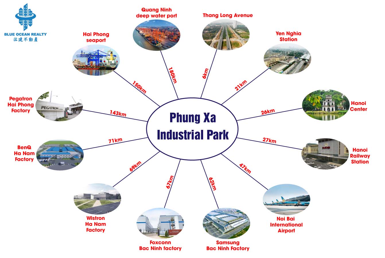 Phung Xa Industrial Park - Hanoi