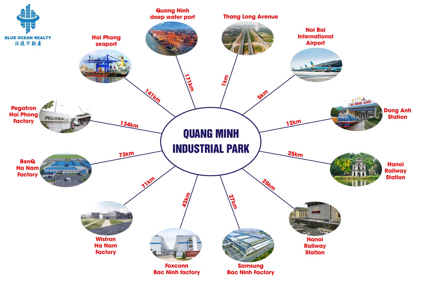 Quang Minh Industrial Park - Hanoi