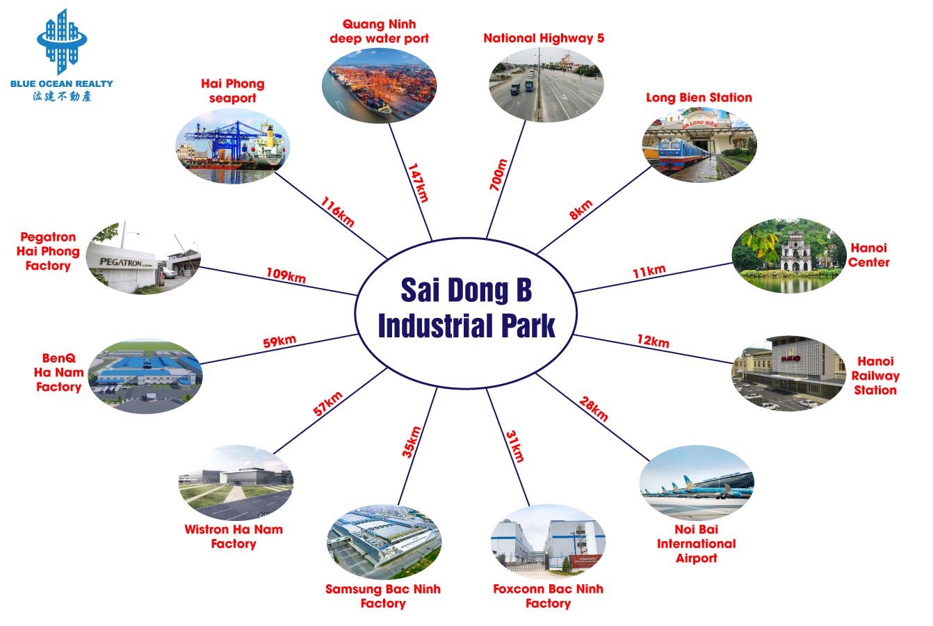 Sai Dong B Industrial Park - Hanoi