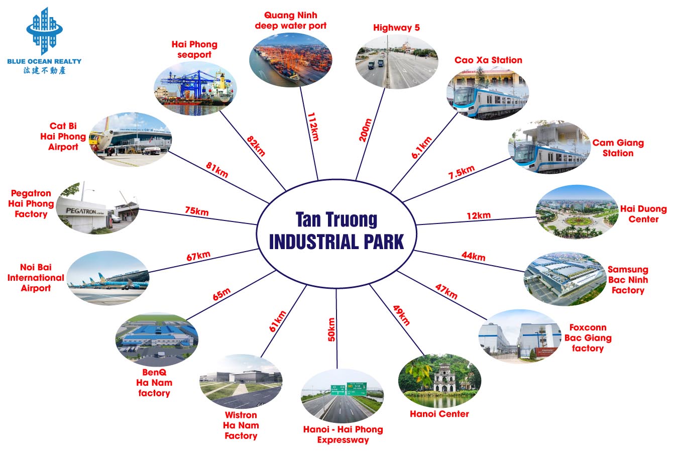 Tan Truong Industrial Park - Hai Duong