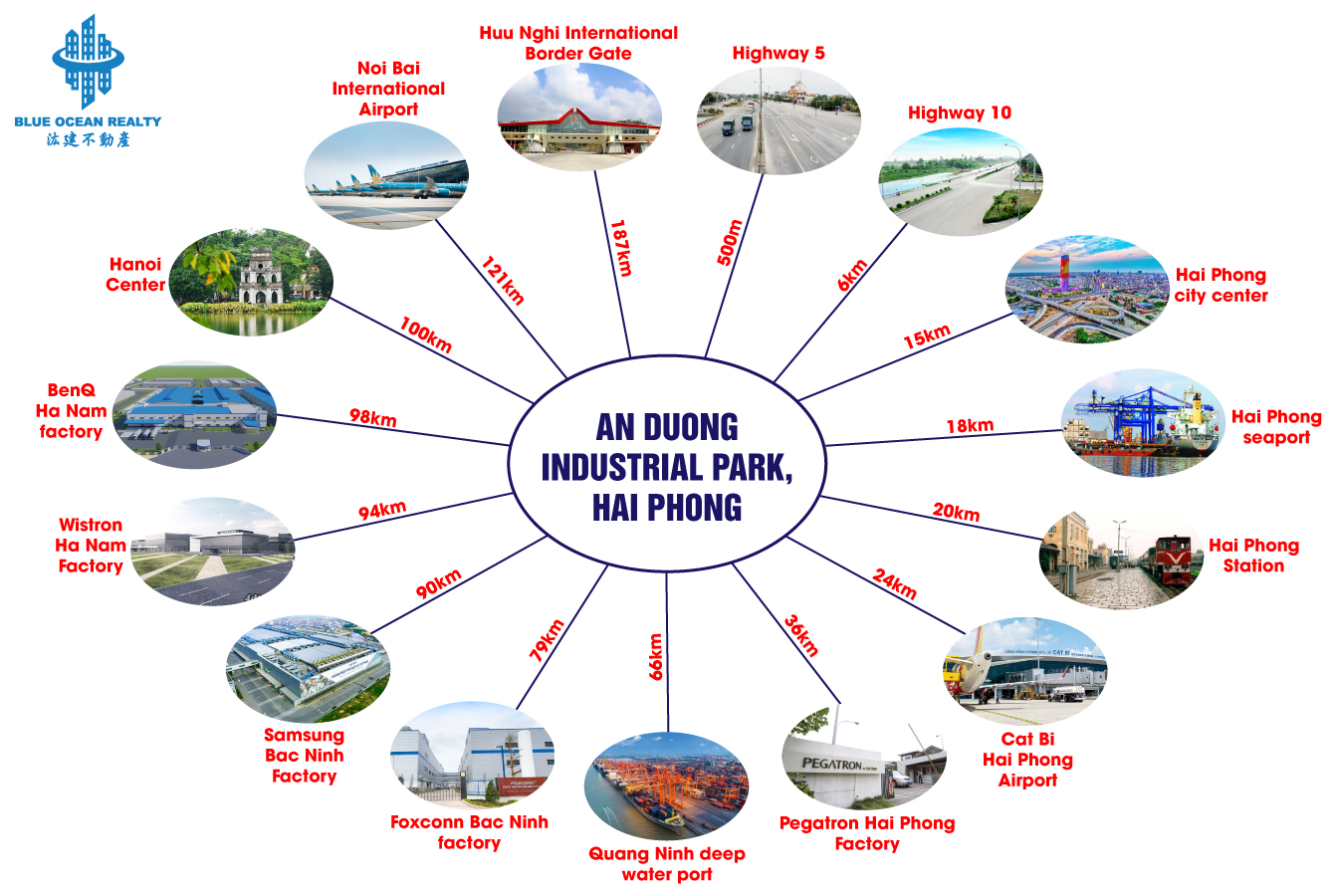 An Duong Hai Phong Industrial Park