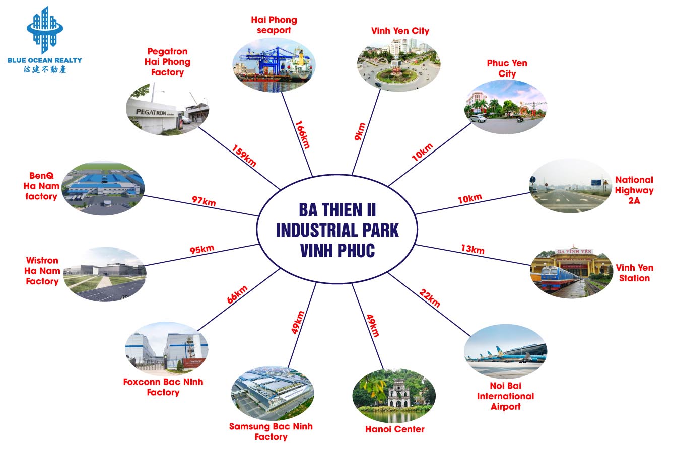 Ba Thien II Industrial Park, Vinh Phuc Province