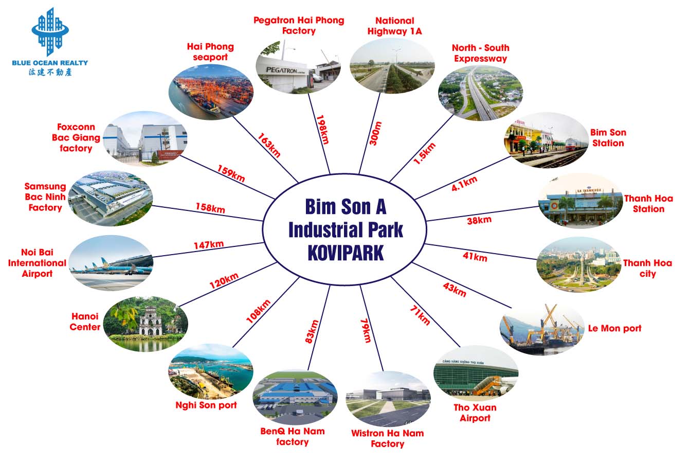 Bim Son Industrial Park (Kovipark) Area-A – Thanh Hoa