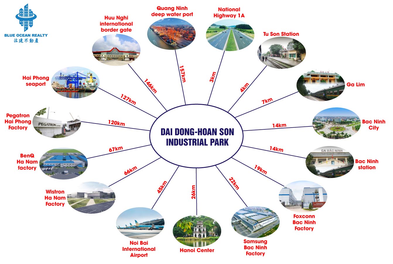 Dai Dong Hoan Son Industrial Park, Bac Ninh