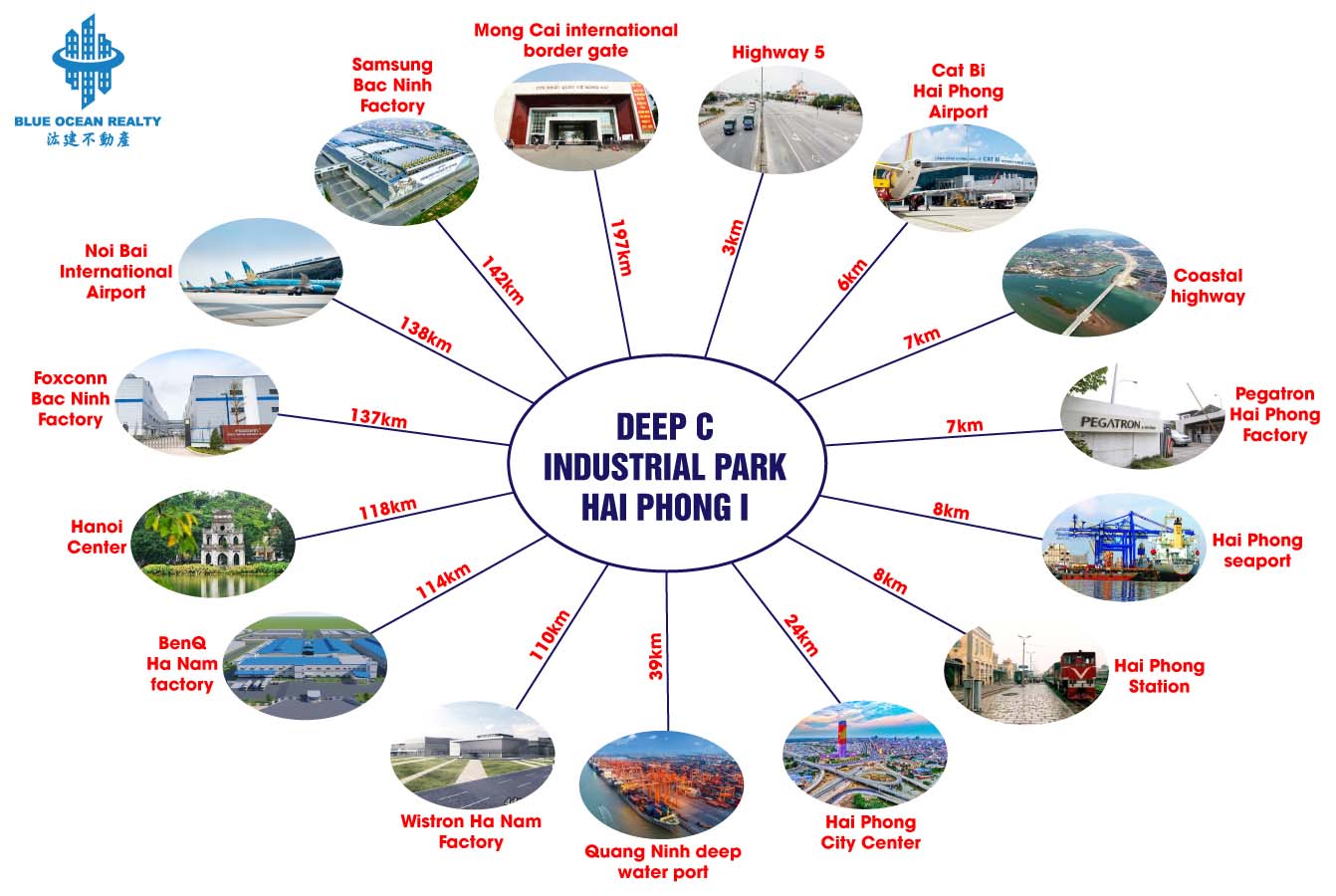 Deep C Hai Phong III Industrial Park
