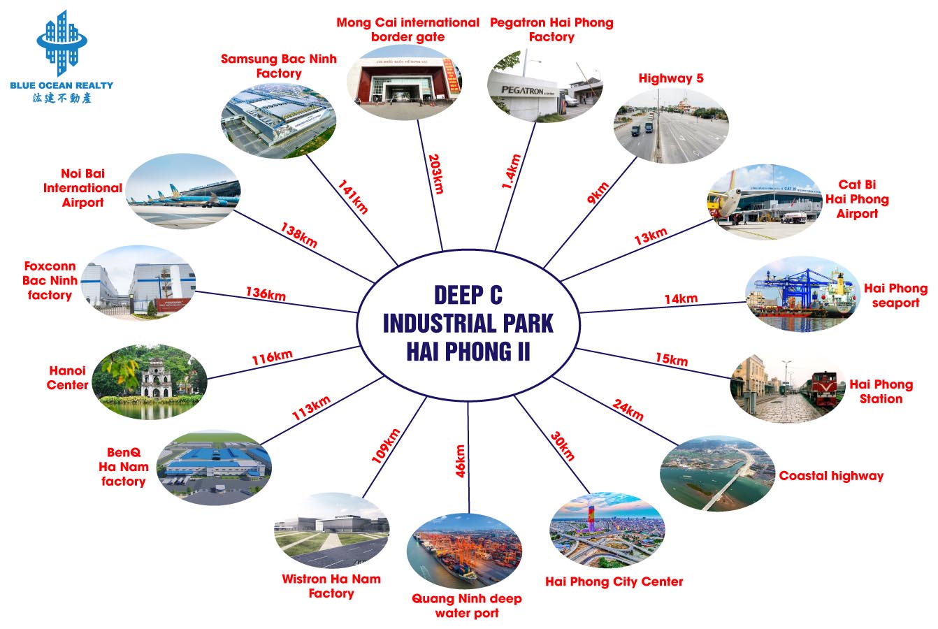 Deep C Hai Phong II Industrial Park