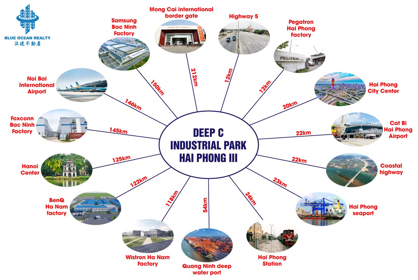 Deep C Hai Phong III Industrial Park