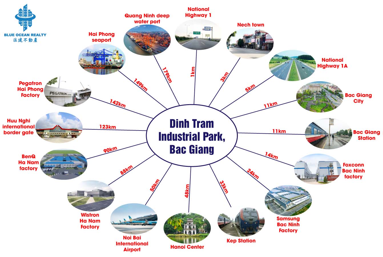 Dinh Tram Industrial Park - Bac Giang