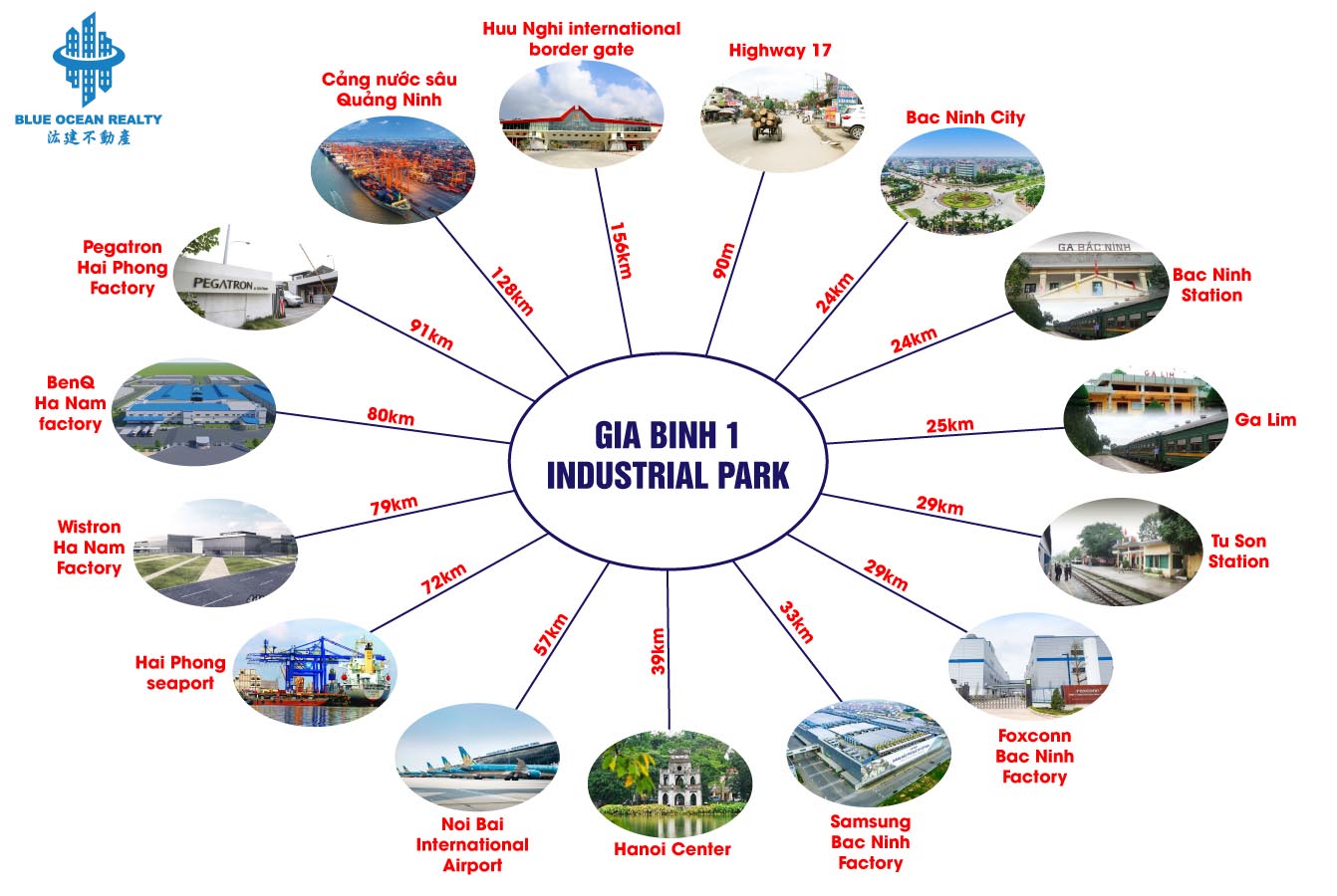 Gia Binh 1 Industrial Park