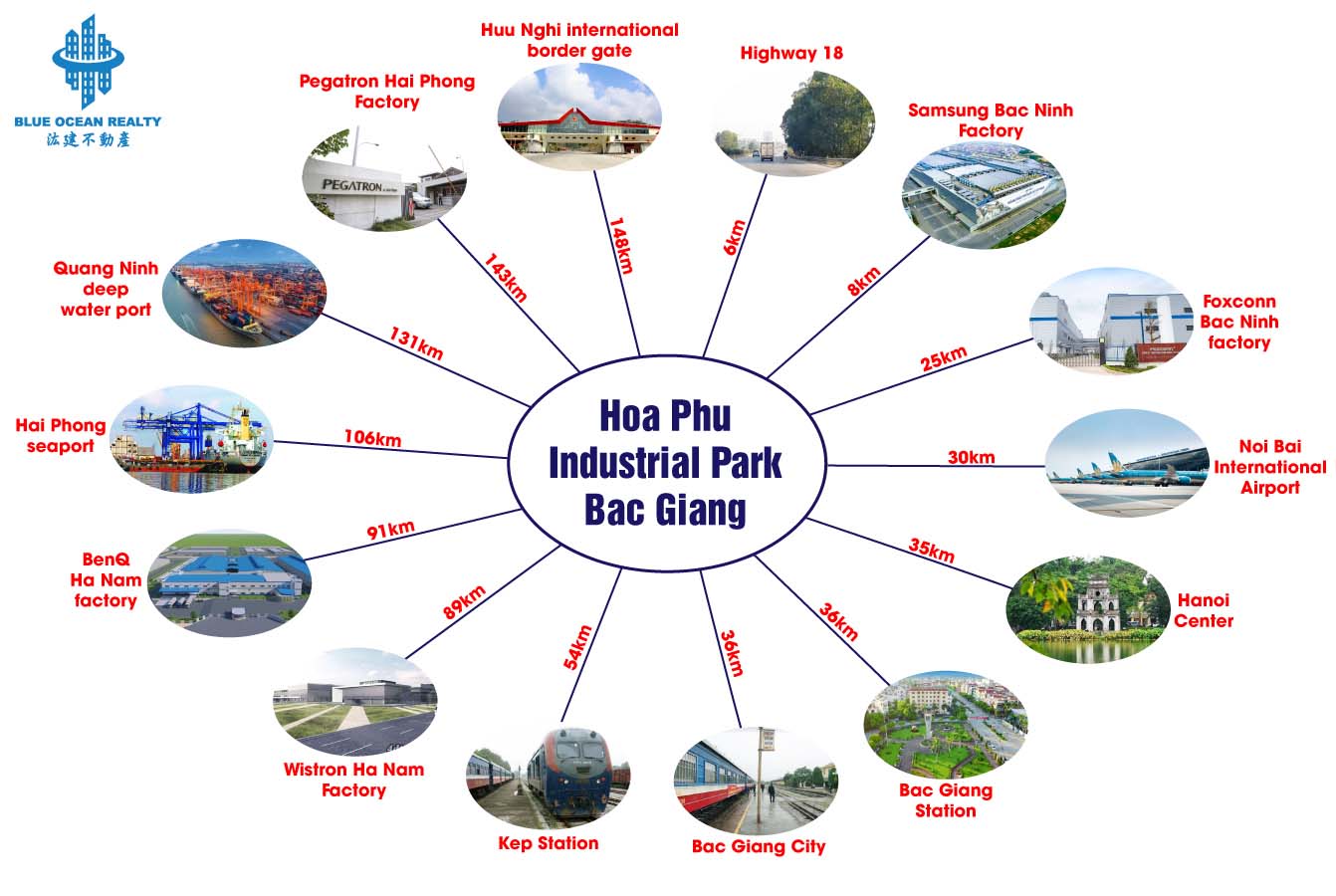 Hoa Phu Industrial Park - Bac Giang