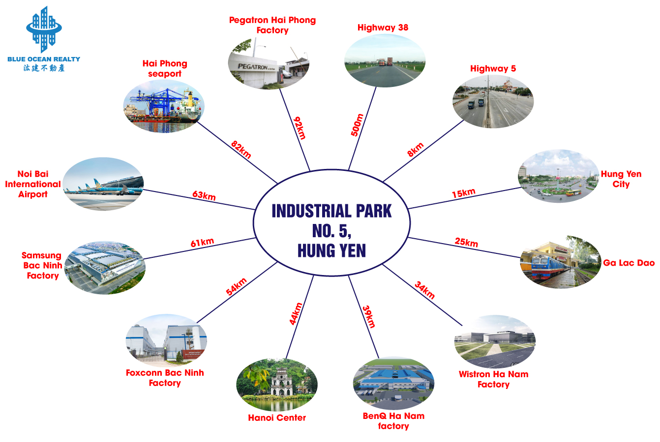 Industrial Park No. 5 - Hung Yen