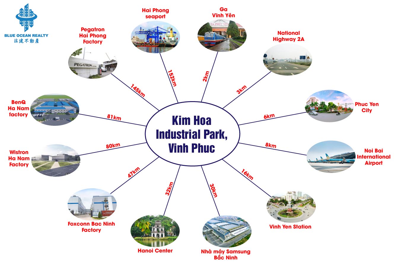 Kim Hoa Industrial Park - Vinh Phuc