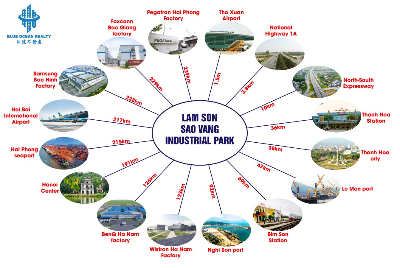 Lam Son Sao Vang Industrial Park, Thanh Hoa