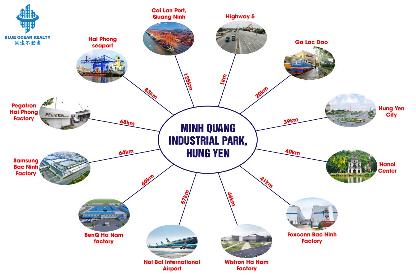 Minh Quang Industrial Park - Hung Yen