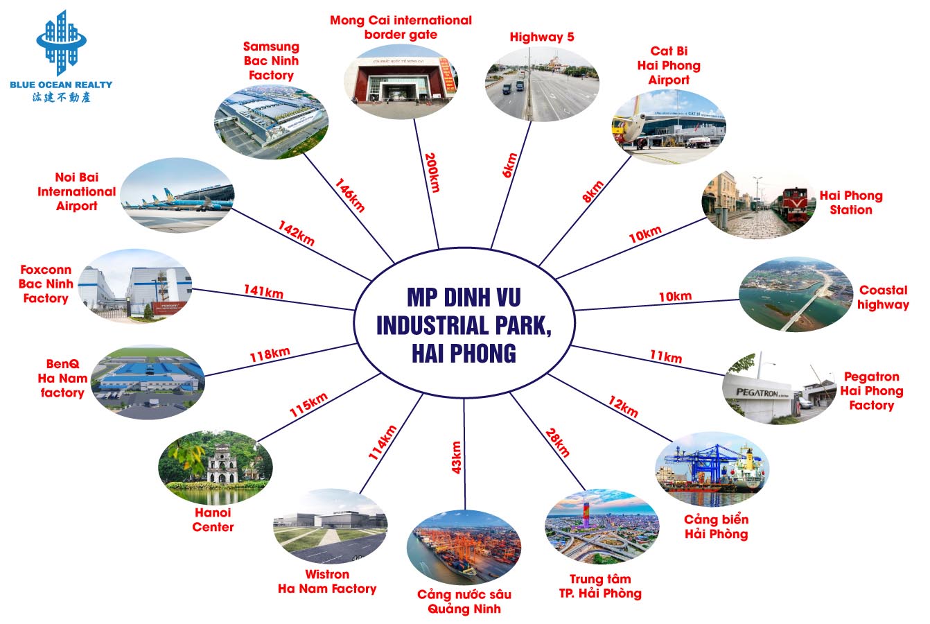 MP DINH VU INDUSTRIAL PARK, HAI PHONG