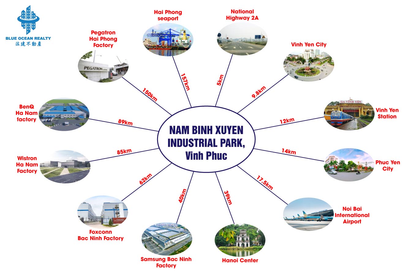 Nam Binh Xuyen Industrial Park - Vinh Phuc Province
